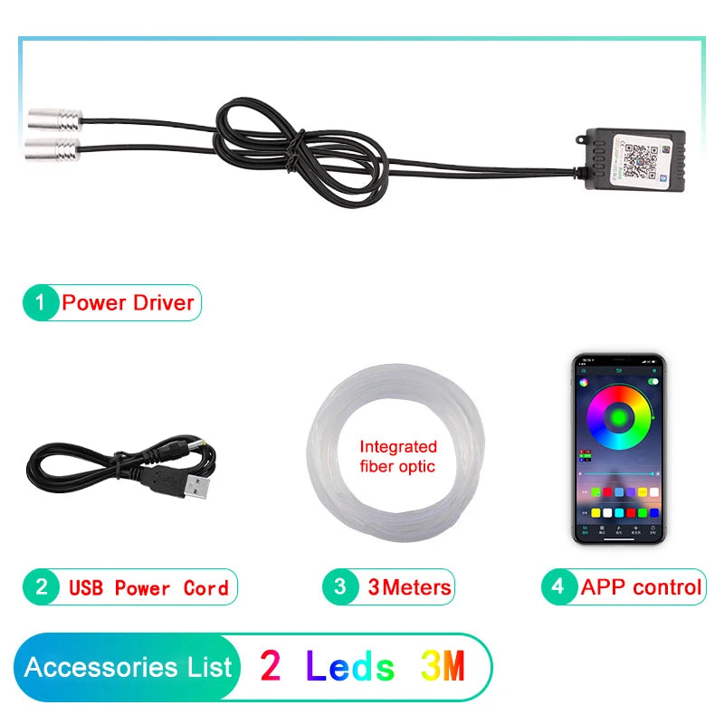 Kit LED Ambiance intérieure LuxDrive