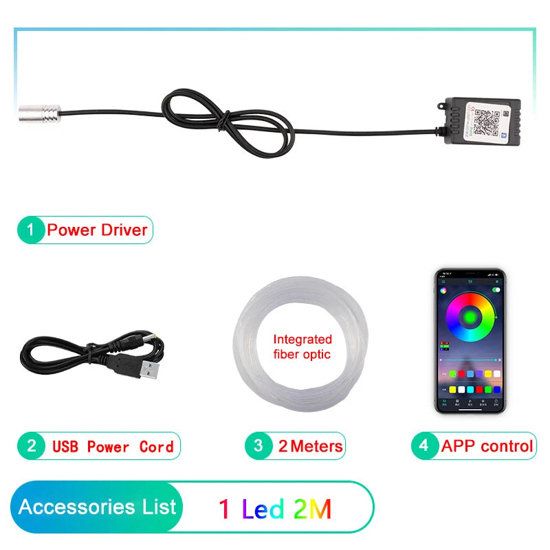 Kit LED Ambiance intérieure LuxDrive